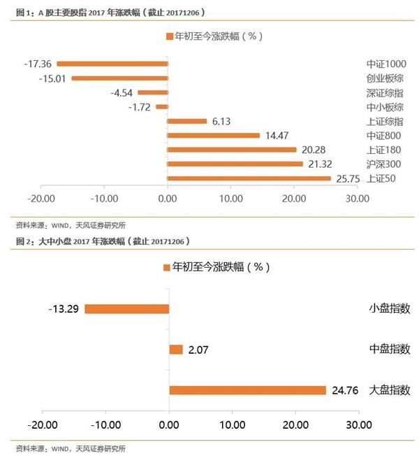 2018年A股投资策略:中盘股凤凰涅盘 金融 守正