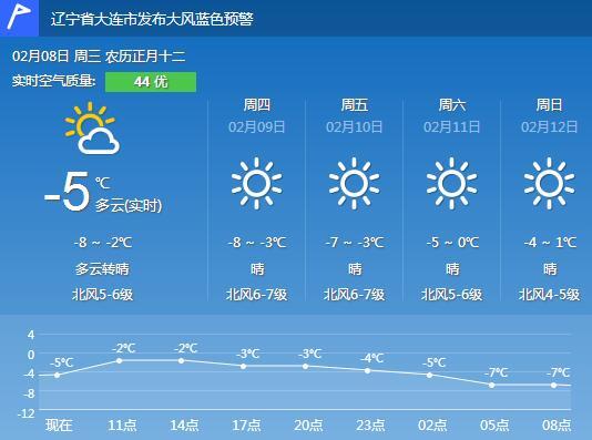大连冷空气来袭 气温持续低迷 外出应注意保暖
