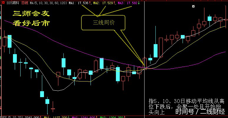 炒股六句口诀图片