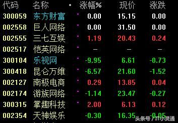 A股前十大互联网上市公司 乐视网还排名第五,