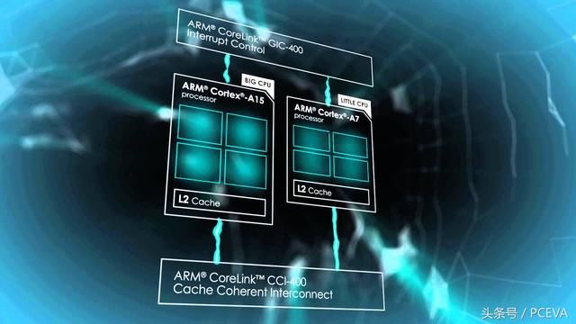 AMD挑起核战争逼急Intel,20核够不够?