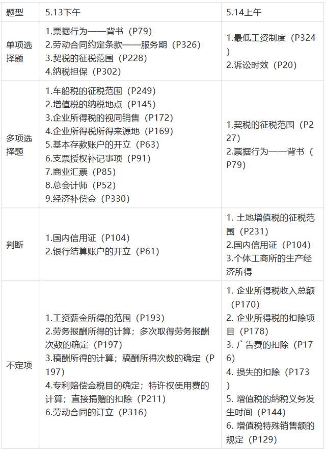 200万考生崩溃的初级会计职称考点曝光,今天考
