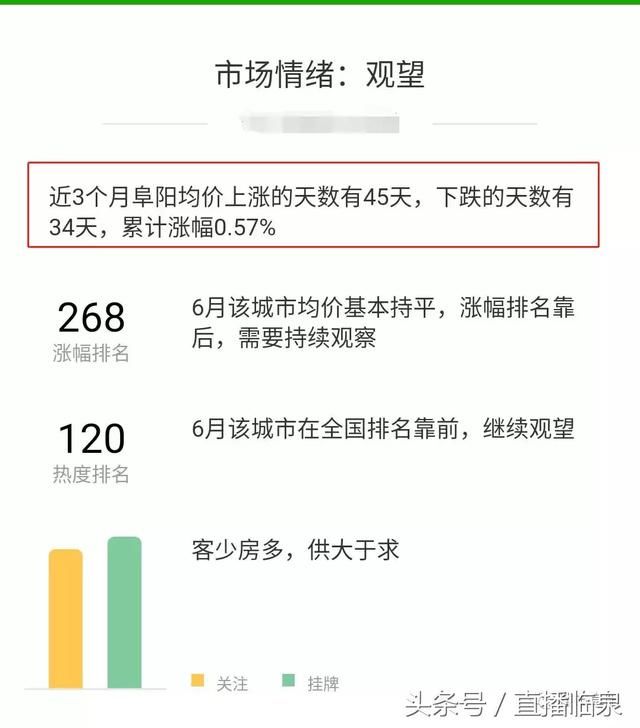 阜阳房价持续下跌34天,安徽15城房价上涨,唯独