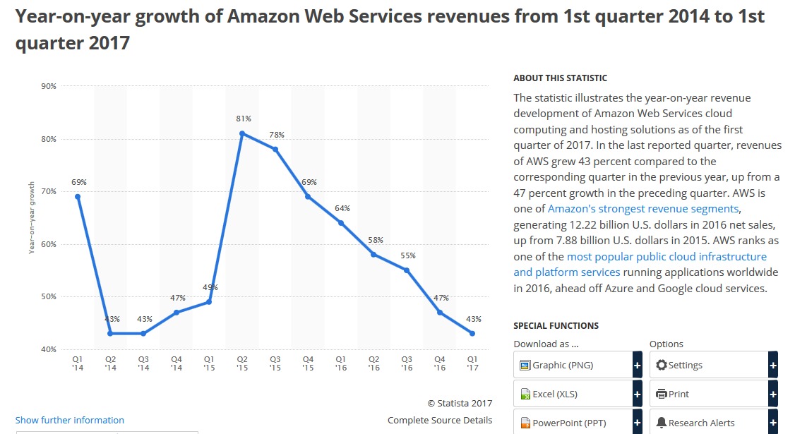 你对亚马逊的认识有4个错误 别再误解这个电商