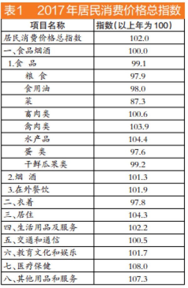 厦门2017国民经济和社会发展统计公报出炉 G