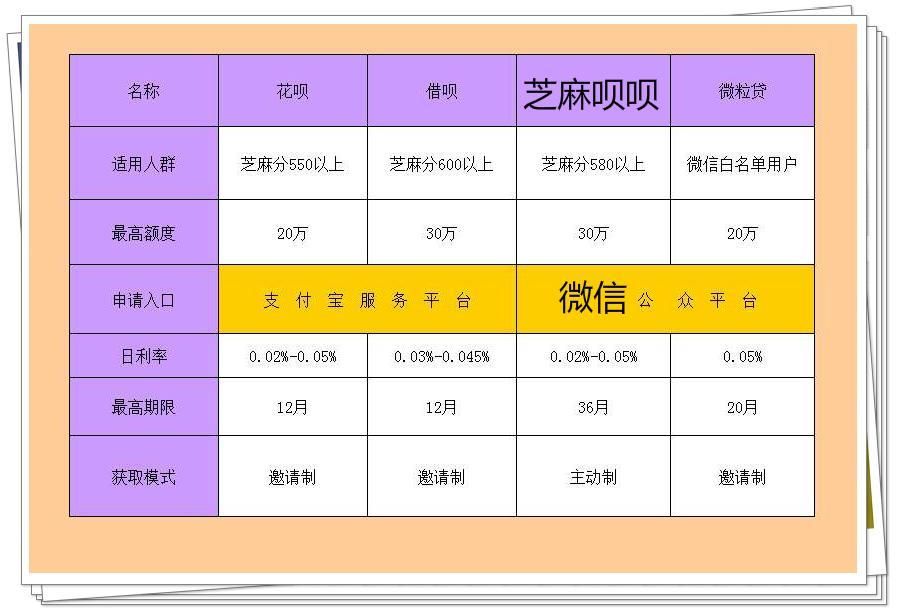 支付宝花呗又发福利了,提高额度不再那么困难