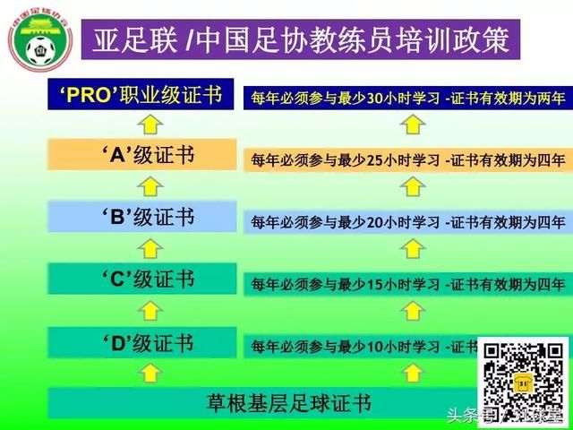 中国足协\/亚足联教练证与西班牙足协\/欧足联教