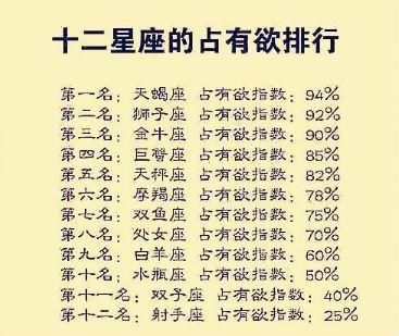 十二星座谁的占有欲吓人?天蝎、狮子不相上下