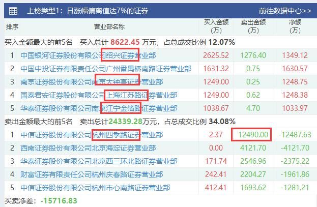 亚夏汽车股票交易波动异常,今日停牌,不知何时