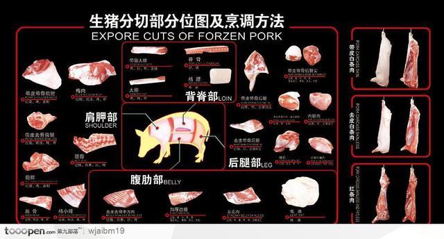 猪身上这三个部位不能吃?你被忽悠了好多年 猪身上这三个部位不能吃?你被忽悠了好多年