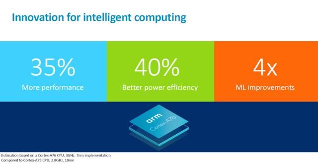 能否战平苹果A12?ARM新架构A76曝光:性能起