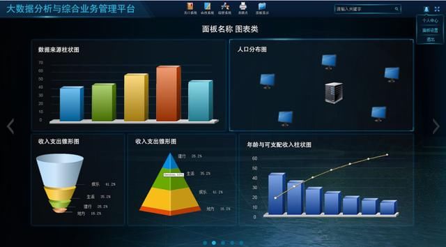 大数据生态产业链,主要包括哪些环节?