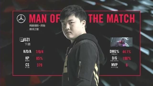 LPL春季赛最佳阵容盘点:UZI、兮夜、meiko三