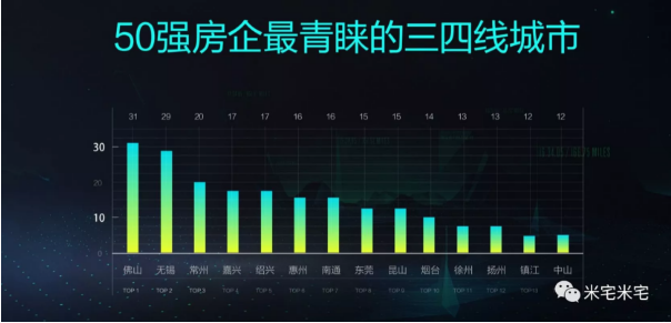 2018年房价走势预测:哪些城市有机会?昆山会