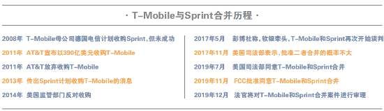 FCC放行 美两大电信巨头合并 FCC放行 美两大电信巨头合并