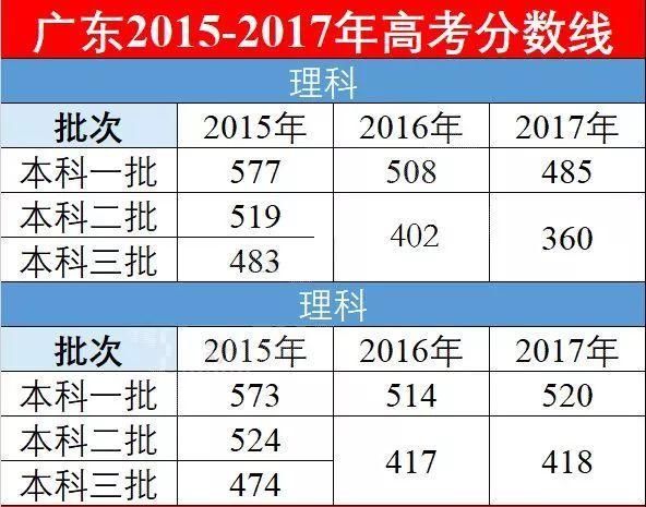 高一高二的你,若参加高考,能考多少分?看2018