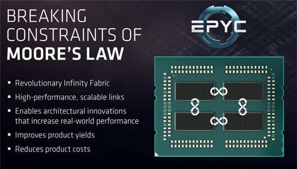amd锐龙threadripper 1920x评测:角逐hedt,怒怼core i9