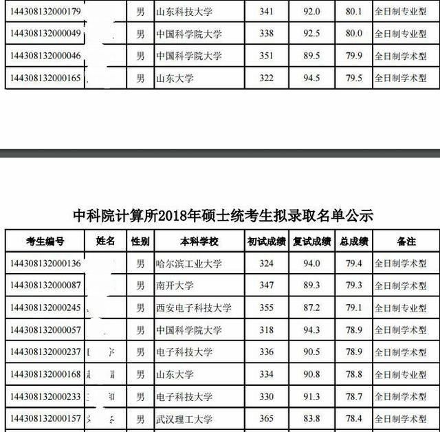 中科院计算所2018硕士统考拟录取名单:清华北