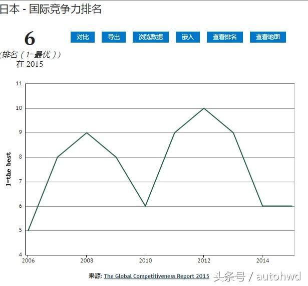 韩国和日本,哪个国家的经济实力更强?