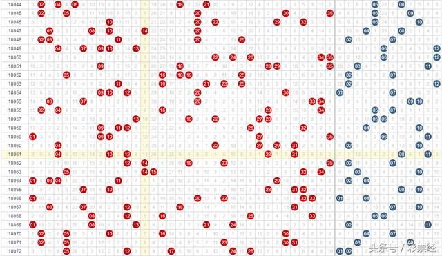 体彩超级大乐透第18073期预选号码,蓝球建议