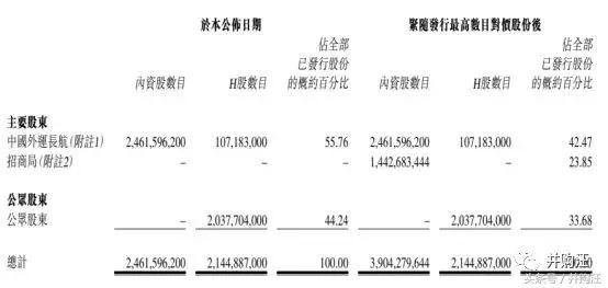 322+187亿中国外运:吸收合并外运发展,招商局
