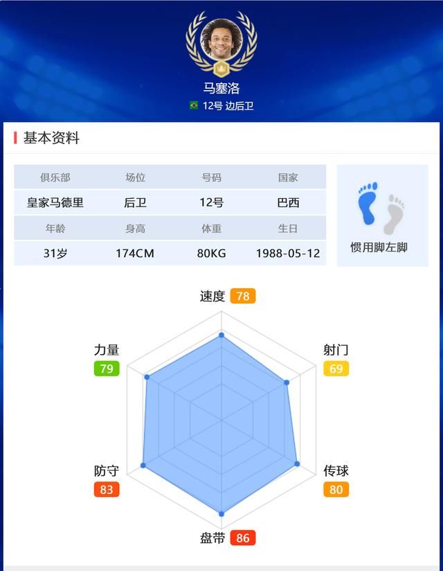 巴西国家队世界杯阵容,五星巴西能否挽回四年