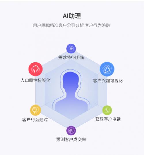 微信小程序官网--如意推,让公司销售业绩增长5