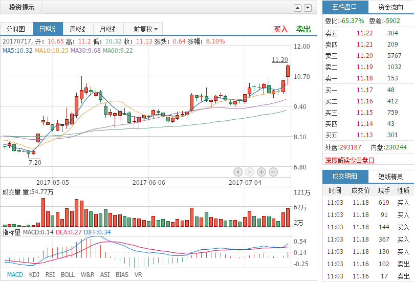 东湖高新(600133)最新消息出炉,最佳布局信号