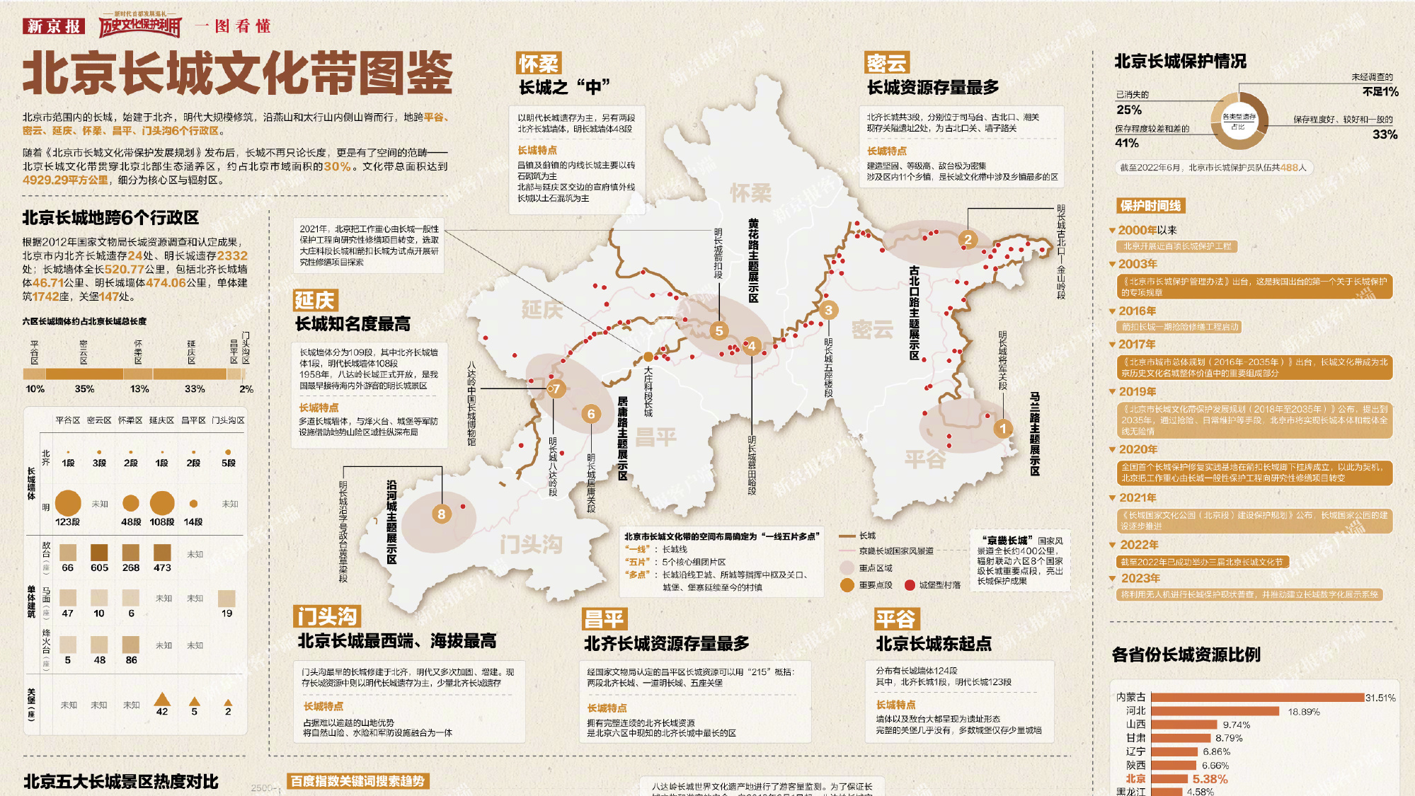 一图看懂丨北京长城文化带图鉴