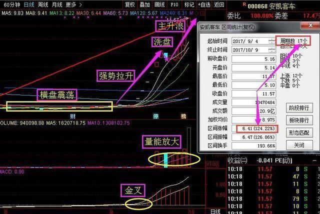 医药超级牛股遭激活!业绩飙涨650倍,下周翻6倍