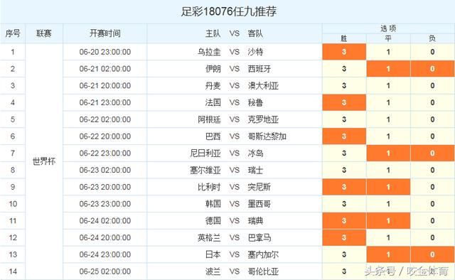 足彩18076期任九推荐,次轮防上天台攻略,德国