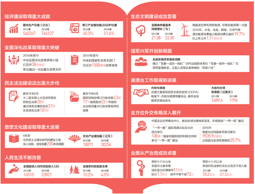 历史性成就 历史性变革 历史性成就 历史性变革