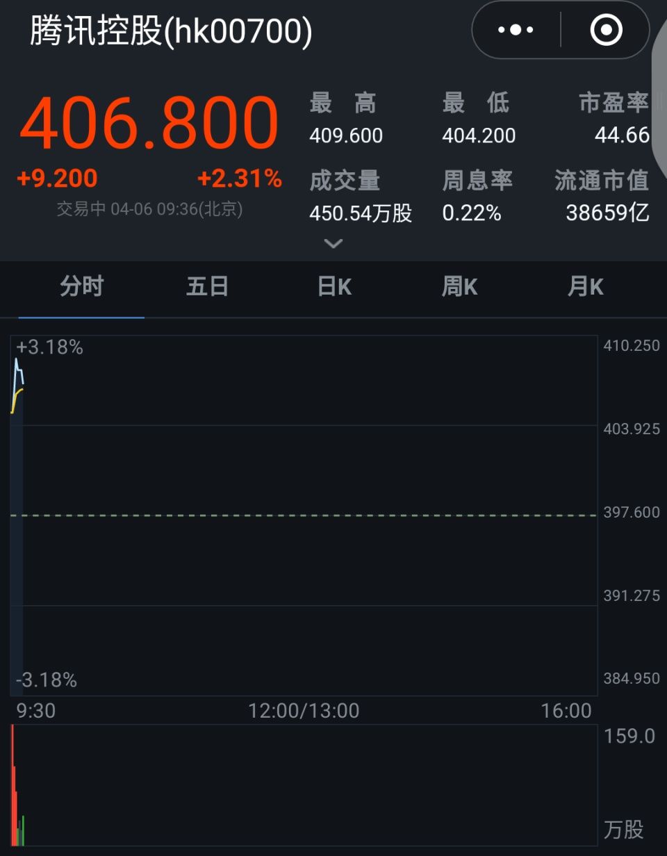 2018年中国互联网上市公司市值排名前五,腾讯