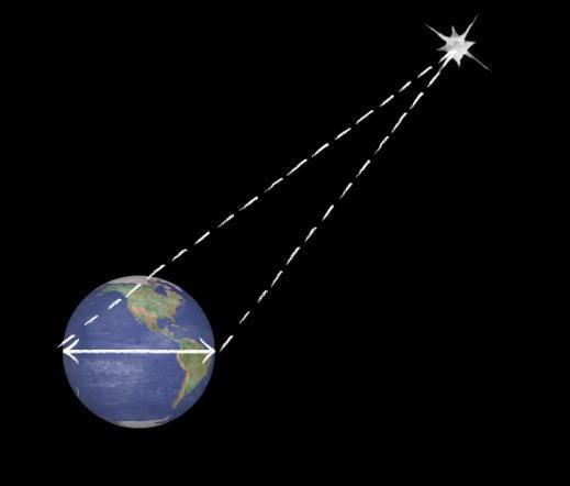 即使在赤道半径两端分别架设望远镜,你也无法观察到恒星的视差位移