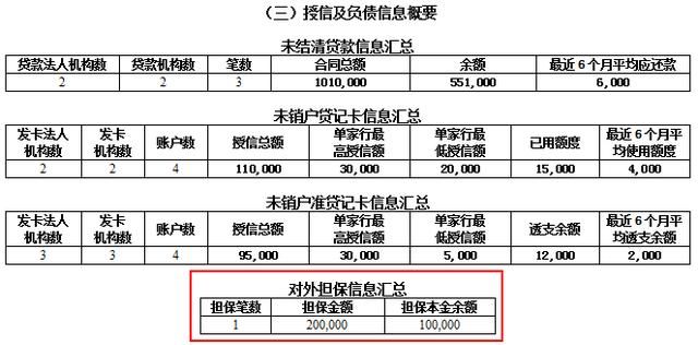征信报告的基础知识,是不是还清5年后就可以洗