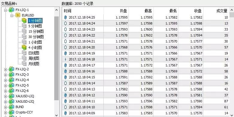 英国韦德外汇:外汇历史数据回测与Tick 数据介