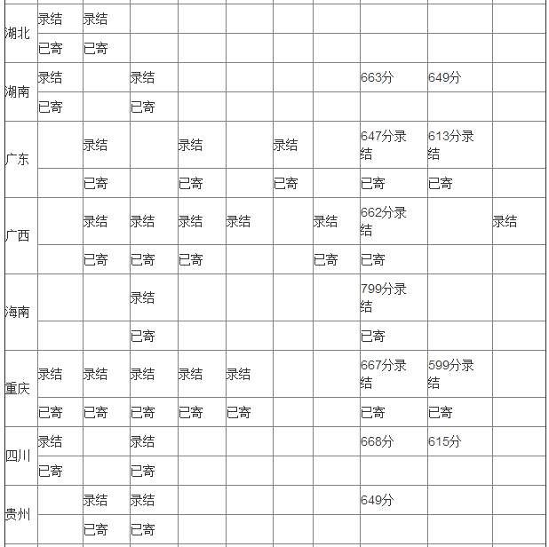 2018年北京航空航天大学高考文理科录取分数线