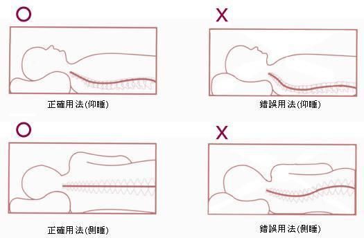 睡不对早上总腰疼,正确睡法来了,睡梦中就缓解腰椎间盘突出!