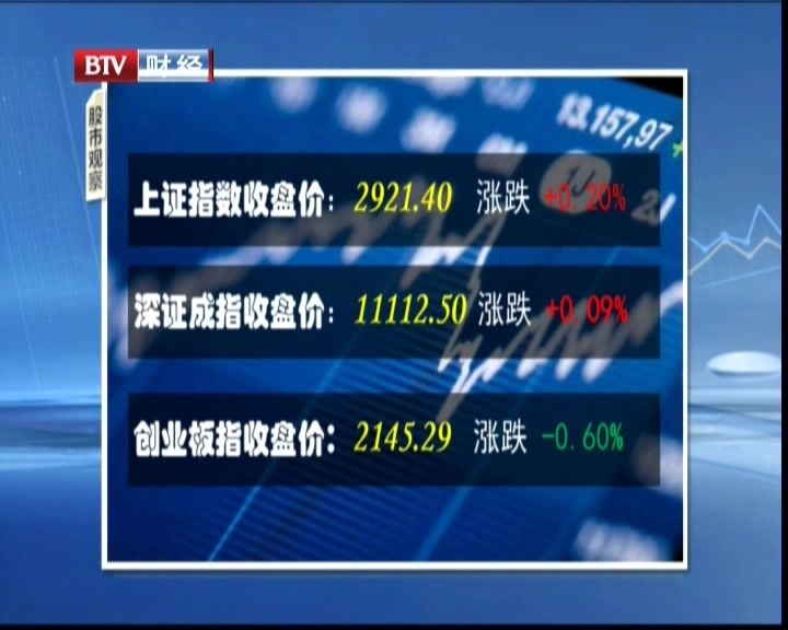 6月2日股市观察:上证指数收盘价2921.40