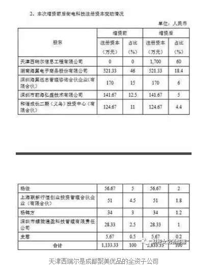 创业资讯|王思聪”吃翔赌局”阶段性胜利!陈欧失败言之过早! 创业资讯|王思聪”吃翔赌局”阶段性胜利!陈欧失败言之过早!