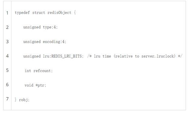 每日一博丨精讲Redis内存模型