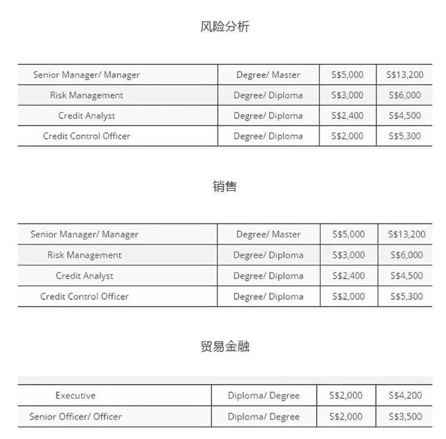 新加坡酒店_2018 新加坡 gdp