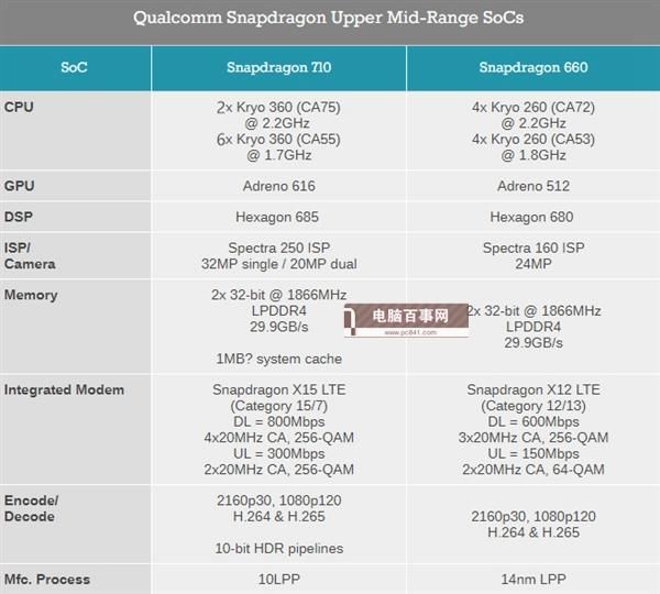 高通CPU天梯图最新版 18秒懂高通处理器排行
