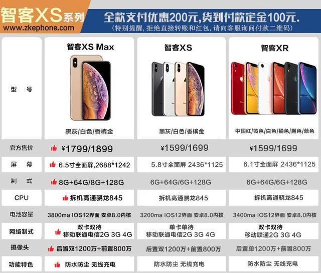 拒绝尝鲜大代价,华强北高仿iPhone Xs再续辉煌