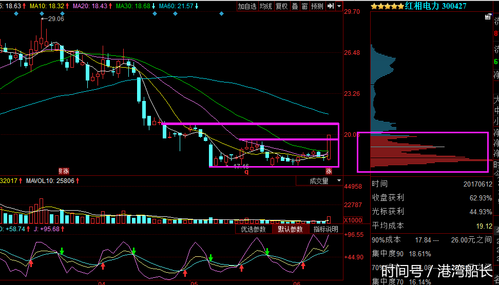 电气设备+军工龙头股遭哄抢,主力狂砸24亿抄底
