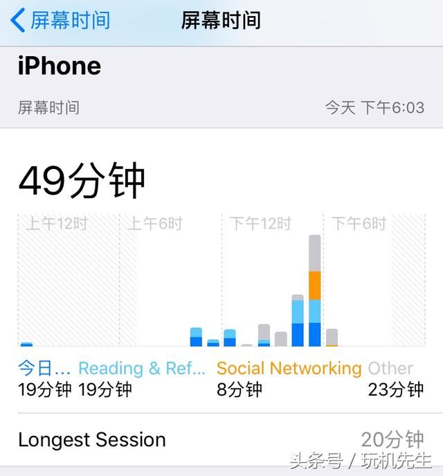 苹果ios12要不要更新?苹果6更新测试,反应速度