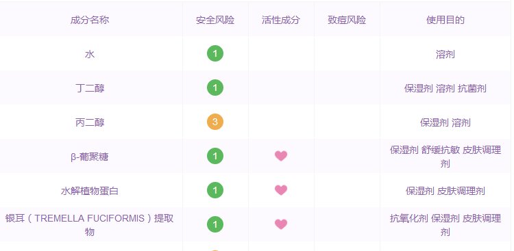 最新一批烂脸激素护肤品曝光,杨紫舒淇都用过