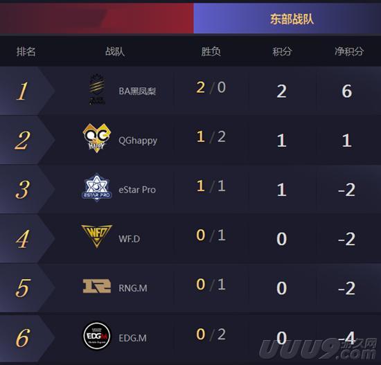 王者荣耀kpl:一周战队排行总结!看这黑马能否一