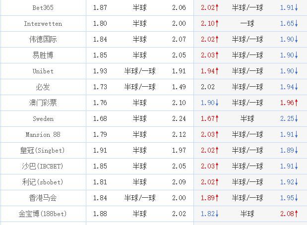 足球心理战世界杯第六日 哥伦比亚vs日本 低迷