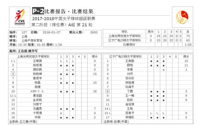 中国女排超级联赛第21轮战报,中国女排超级联